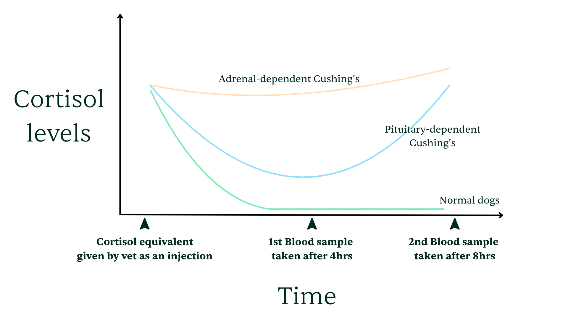 LDDST-cortisol-levels-results-example-image